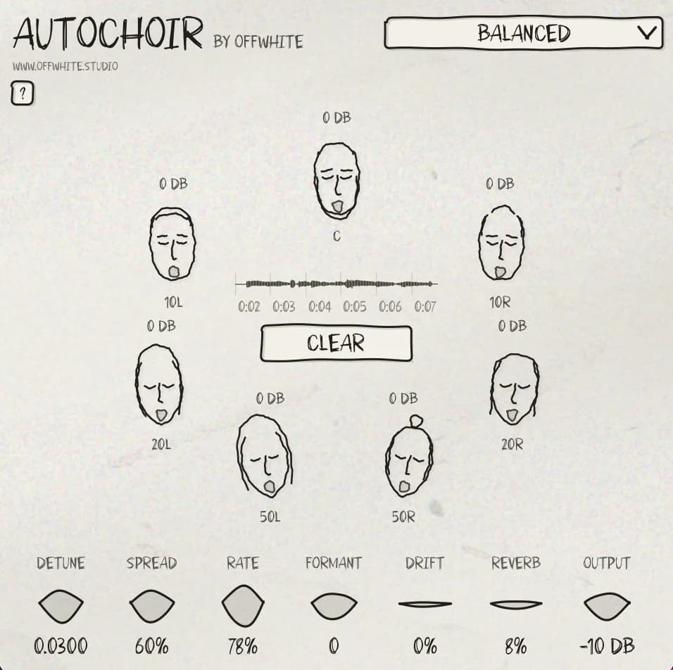 autochoir in a DAW: seven hand-drawn singers in a half-circle around a short waveform and a clear button, with detune, spread, rate, formant, drift, reverb and output dials along the bottom.